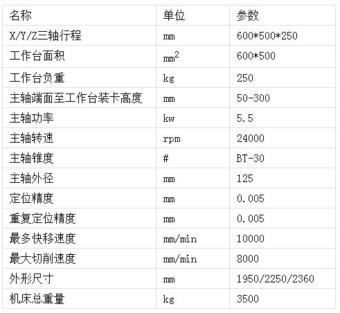 機(jī)床參數(shù).png