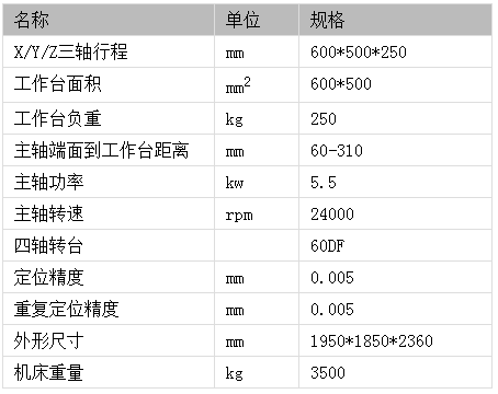 四軸雕銑機(jī)參數(shù)