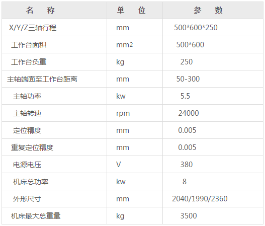 零件數(shù)控雕銑機參數(shù)