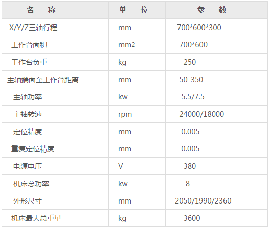 金屬模具雕銑機參數(shù)