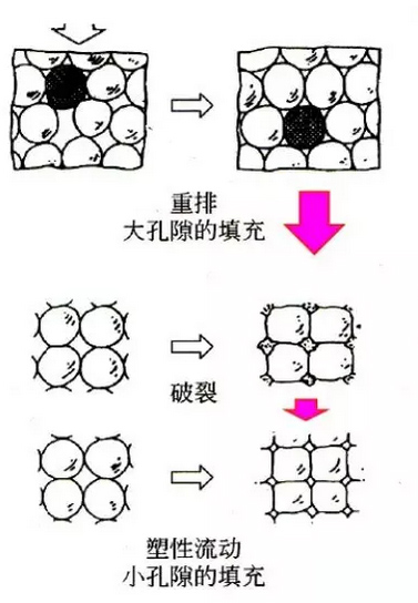 陶瓷粉體顆粒在壓制過(guò)程中的變化.jpg